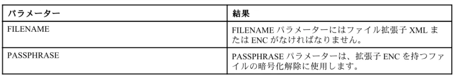 表 14. ファイル処理のパラメーター パパ