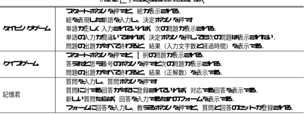 図 15 絵辞書プログラムの画面 Fig. 15 Screenshot of “Picture Dictionary”.