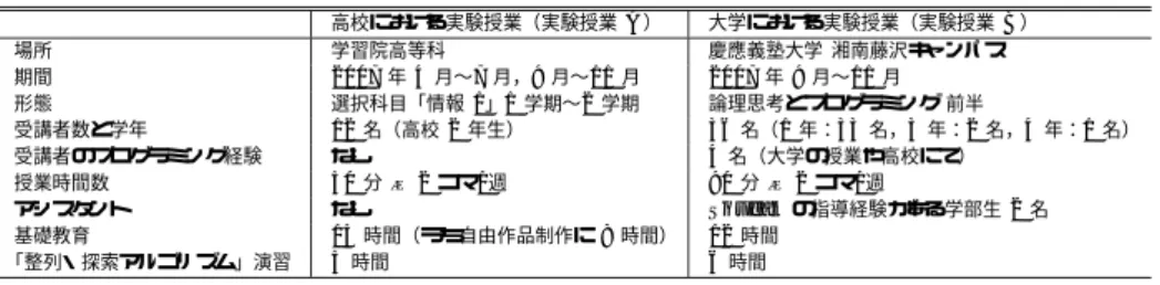 Table 4 Contents of preparation course.