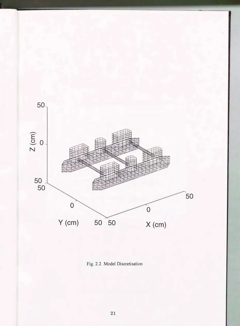 Fig.  2.2  Model  Discretisation 
