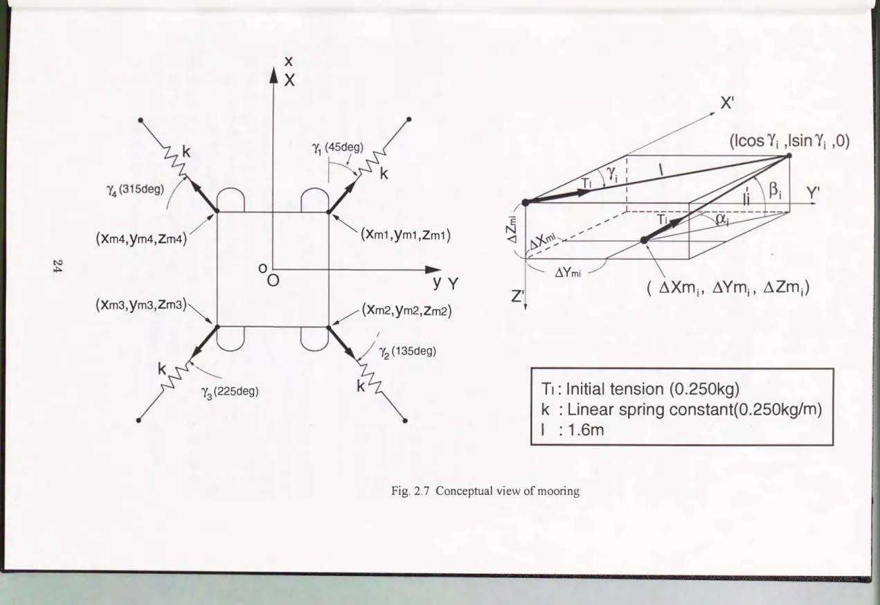 Fig.  2.7  Conceptual  view of mooring 