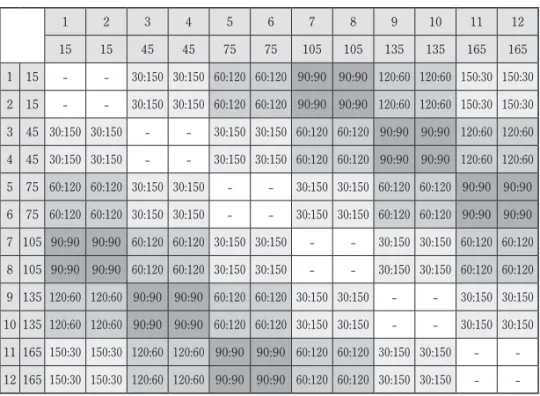 表 1　12 本のゾーンストレートラインとその交点 1 2 3 4 5 6 7 8 9 10 11 12 15 15 45 45 75 75 105 105 135 135 165 165 1 15 - - 30:150 30:150 60:120 60:120 90:90 90:90 120:60 120:60 150:30 150:30 2 15 - - 30:150 30:150 60:120 60:120 90:90 90:90 120:60 120:60 150:30 150:30 3 45 30