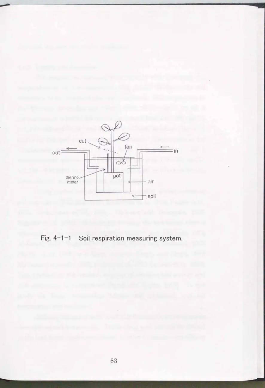 Fig.  4-1-1  Soil  respiration  measuring  system. 