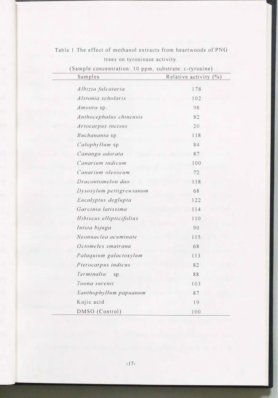Table  1  The  effect  of  methanol  extracts  from  heartwoods  of  PNG 