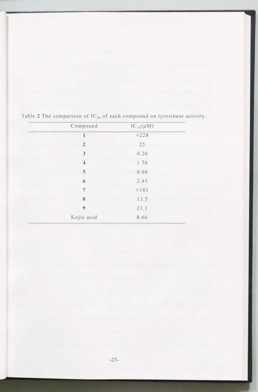 Table  2  The  comparison  of  IC50  of each  compound  on  tyrosinase  activity.  Compound  IC50(J1M)  1  >228  2  25  3  0.26  4  1