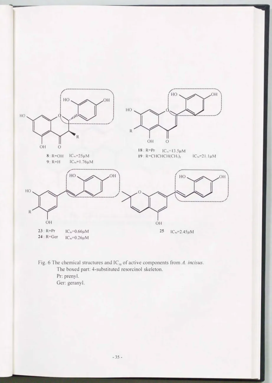 Fig.  6  The  chemical  structures  and  IC50  of active components  from  A.  incisus