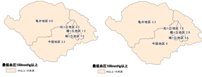 図 41 最 血 100mmHg 者 変化 ：24 25 右：26 27 図 42 LDL ｺ ﾃ 120mg/dl 者 変化 ：24 25 右：26 27 図 43 LDL ｺ ﾃ 160mg/dl 者 変化 ：24 25 右：26 27亀井地区 今宿地区 鳩ヶ丘地区 松ヶ丘地区 楓ヶ丘地区 最低血圧g以上%以上%未満亀井地区 今宿地区  鳩ヶ丘地区 松ヶ丘地区  楓ヶ丘地区 最低血圧g以上%以上%未満亀井地区 今宿地区 鳩ヶ丘地区 松ヶ丘地区 楓ヶ丘地区 Dコステーg以上%以上%未満%以上%未満%以上%