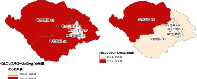 図 44 HDL ｺ ﾃ 40mg/dl 未満 者 変化 ：24 25 右：26 27 虚血性心疾患 健診 目 見え 化 図 45 虚血性心疾患 変化 ： 24 25 右： 26 27 図 46 心電図検査異常 者 変化 ：24 25 右：26 27亀井地区 今宿地区 鳩ヶ丘地区 松ヶ丘地区 楓ヶ丘地区 Dコステーg未満D未満%以上%未満%以上%未満亀井地区  今宿地区  鳩ヶ丘地区 松ヶ丘地区  楓ヶ丘地区 Dコステーg未満%以上%未満%以上%未満 亀井地区  今宿地区  鳩ヶ丘地区 松ヶ丘地区  楓ヶ丘