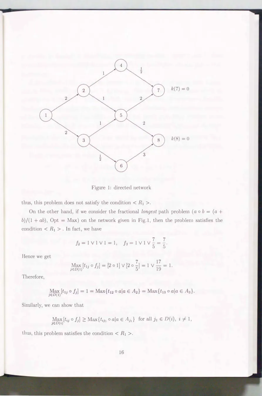 Figure  1:  directed  network  thus,  this  problem  does  not  satisfy  the  condition  <  R1  >