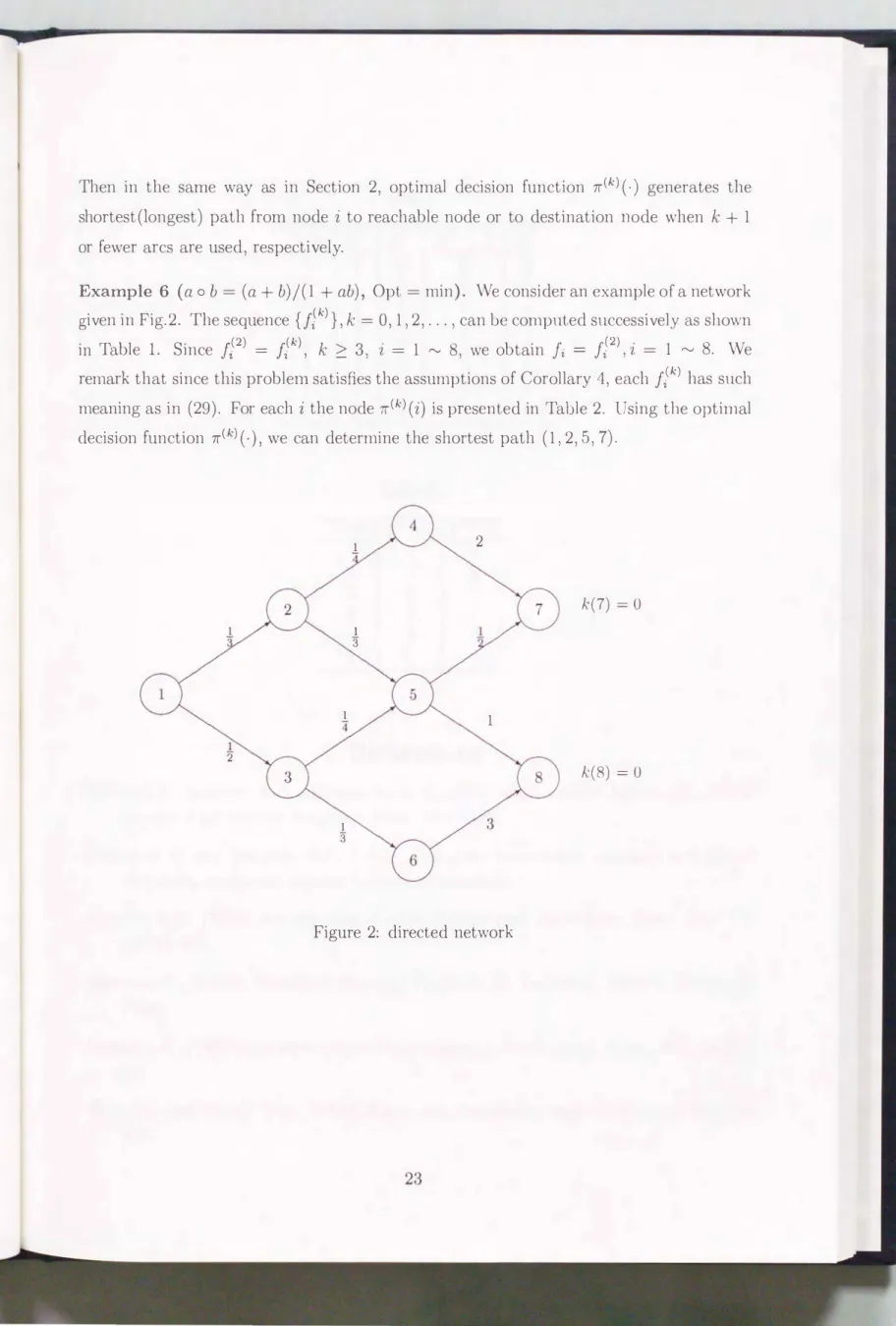 Figure  2:  directed  network 