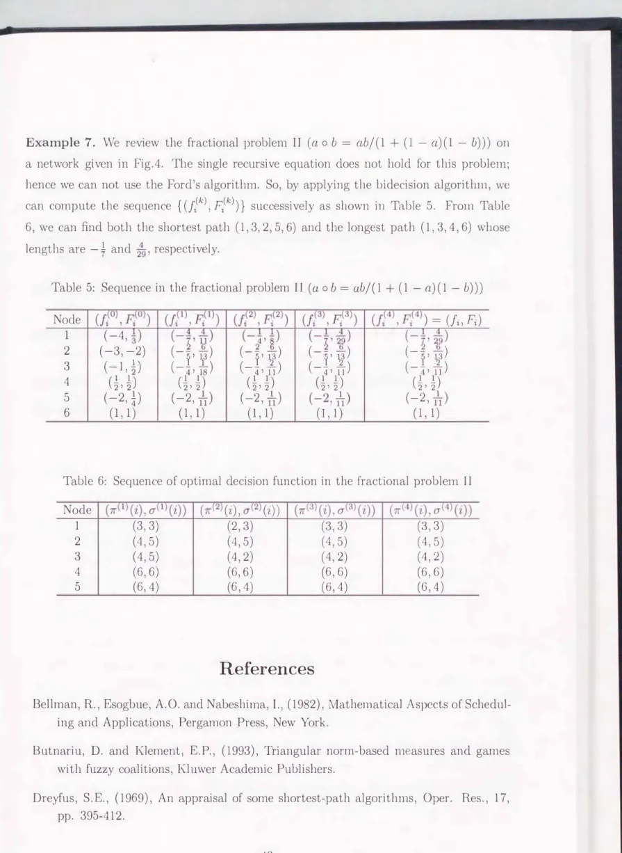Table  5:  Sequence  in  the fractional  problem  II  (a  o  b  =  ab  / ( 1  +  (  1  - a )  (  1  - b))) 