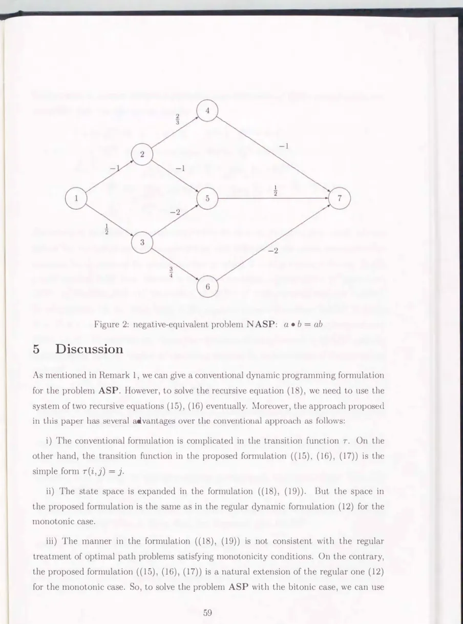 Figure  2:  negative-equivalent  problem  N ASP:  a  •  b  =  ab 