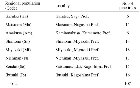 Table  2-1.  The  sampling  sites  of  pinewood  nematode  and  the  number  of  damaged pine trees used in this study 