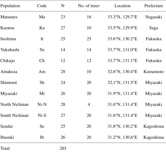 Table 3-1. Summary information for regional populations of pinewood nematode in Kyushu 