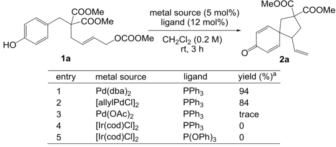 Table 3-3. Effects of metal sources 