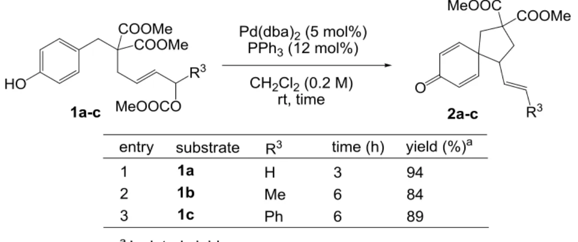 Table 3-4. Scope and limitations: secondary alcohol derivatives as substrates 