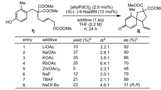 Table 4-8. Effect of other factors 