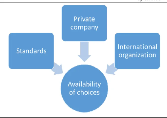 Figure 2.5: the effect of national institutions on available  of choice  
