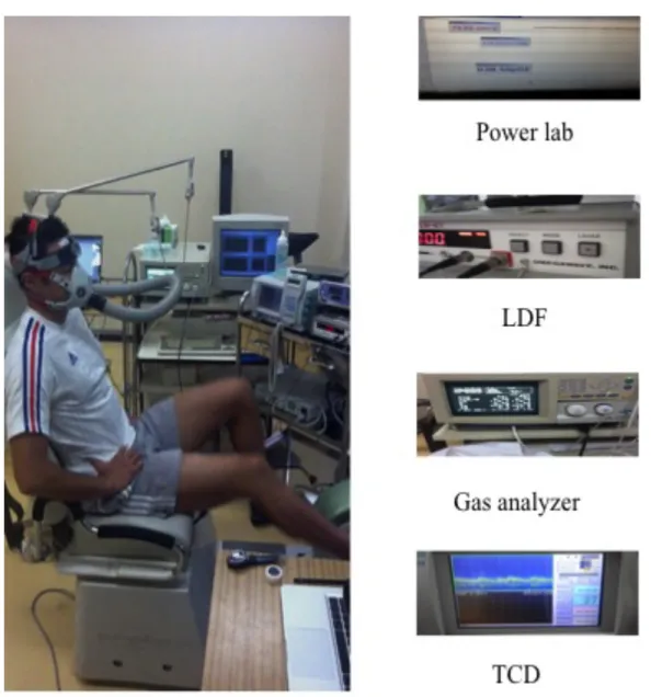 Fig. 3. Measurement of non-cortical physiological parameters including MCAVmean and SBF   