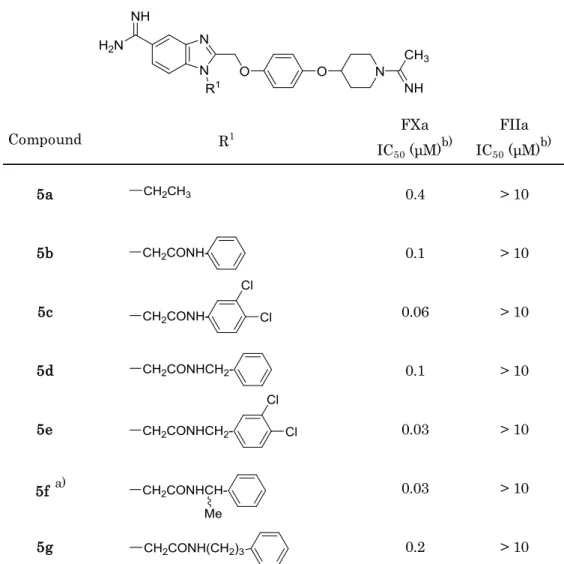 Table 1.     Enzyme inhibitory activity for FXa and FIIa (thrombin)