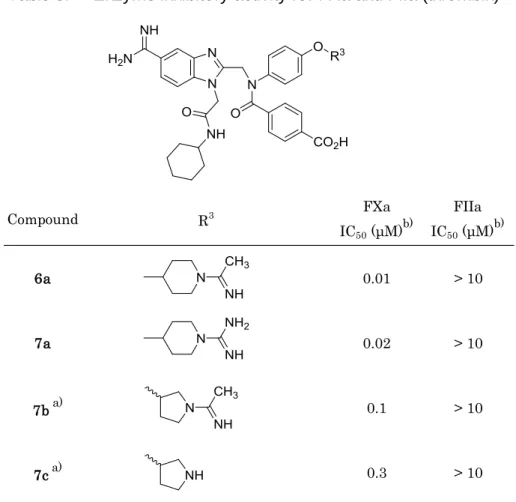 Table 3.     Enzyme inhibitory activity for FXa and FIIa (thrombin)