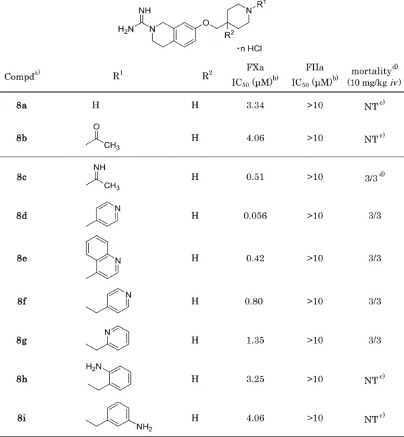 Table 4-1. Enzyme inhibitory activity for FXa and FIIa and Acute Toxicity in Mice