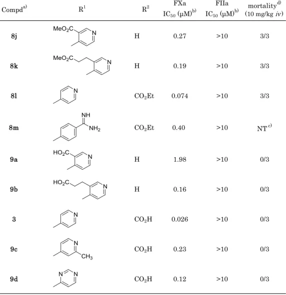 Table 4-2. Enzyme inhibitory activity for FXa and FIIa and Acute Toxicity in Mice
