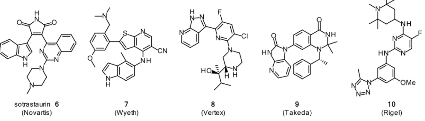 Figure 8. Structure of PKCθ inhibitors. 