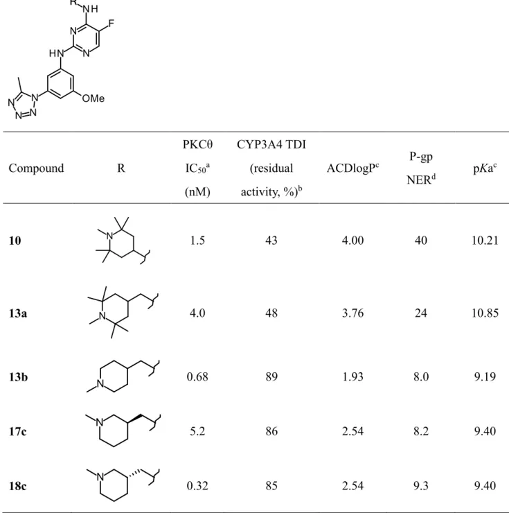 Table 1. Conversion of pentamethylpiperidyl group of compound 10.   