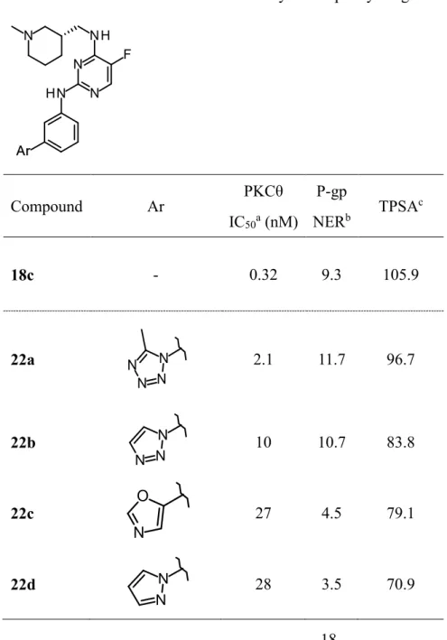 Table 3. Conversion of the tetrazole moiety on the phenyl ring