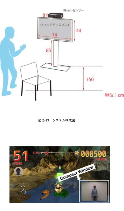 図 2-14  小型ウィンドウ 図 2-13  システム構成図 