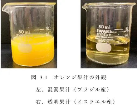 図   3-1 オレ ンジ果 汁の外 観 左，混 濁果汁 （ブ ラ ジル産 ） 右，透 明果汁 （イ ス ラエル 産）