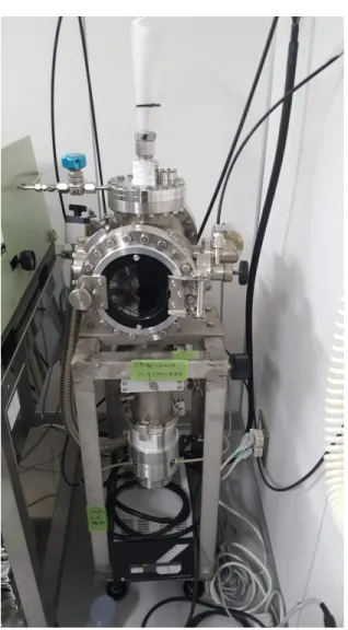 Figure 3.3: RF Sputter machine for SiO 2