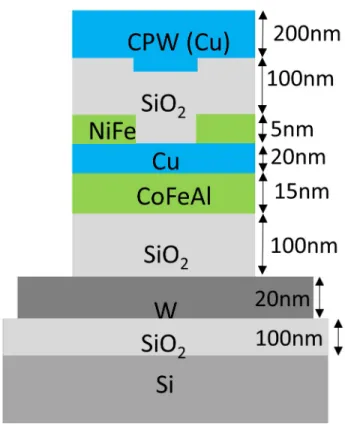 Figure 4.2: Side view of the layers and their thickness