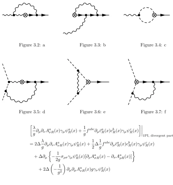 Figure 3.2: a Figure 3.3: b Figure 3.4: c