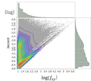 図 10    Dice /log の三次元散布図    図 11    Jaccard /log の三次元散布図 