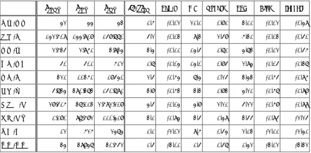表 3  バイグラム例，それぞれの頻度と各構成形態素の頻度，および各指標値 