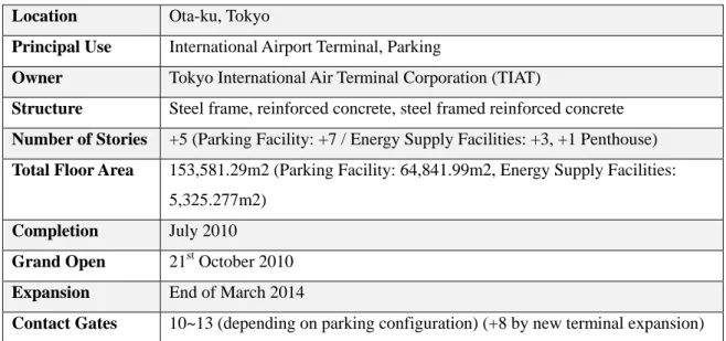 Table 8: Haneda International Terminal Data (Editorial Board Member, 2011) 