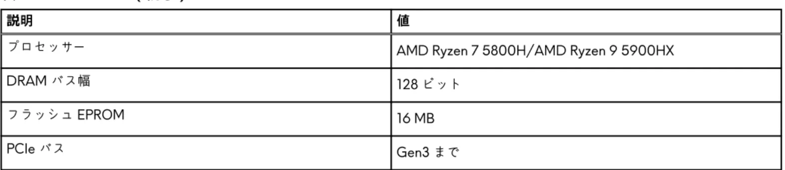 表 3. チップセット （続き）