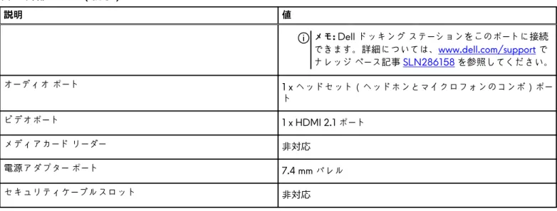 表 5. 外部ポート （続き） 説明 値 メモ: Dell ドッキング ステーションをこのポートに接続 できます。詳細については、www.dell.com/support で ナレッジ ベース記事 SLN286158 を参照してください。 オーディオ ポート 1 x ヘッドセット（ヘッドホンとマイクロフォンのコンボ）ポー ト ビデオポート 1 x HDMI 2.1 ポート メディアカード リーダー 非対応 電源アダプター ポート 7.4 mm バレル セキュリティケーブルスロット 非対応 内部スロット