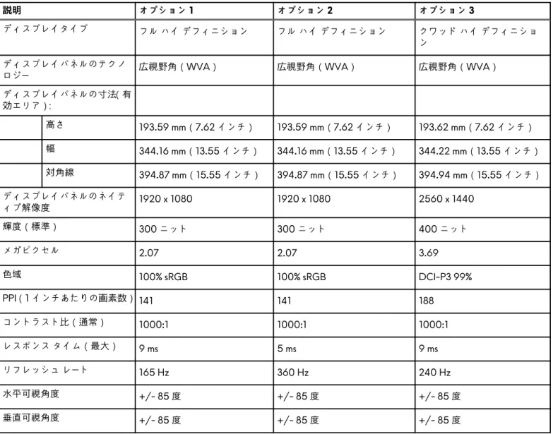 表 16. ディスプレイの仕様 