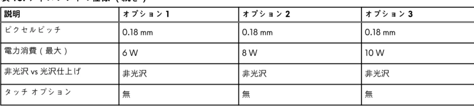 表 16. ディスプレイの仕様 （続き） 説明 オプション 1 オプション 2 オプション 3 ピクセルピッチ 0.18 mm 0.18 mm 0.18 mm 電力消費（最大） 6 W 8 W 10 W 非光沢 vs 光沢仕上げ 非光沢 非光沢 非光沢 タッチ オプション 無 無 無 GPU ：内蔵