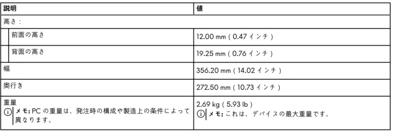 表 1. 寸法と重量  説明 値 高さ： 前面の高さ 12.00 mm（0.47 インチ） 背面の高さ 19.25 mm（0.76 インチ） 幅 356.20 mm（14.02 インチ） 奥行き 272.50 mm（10.73 インチ） 重量 メモ: PC の重量は、発注時の構成や製造上の条件によって 異なります。 2.69 kg（5.93 lb） メモ: これは、デバイスの最大重量です。 プロセッサー