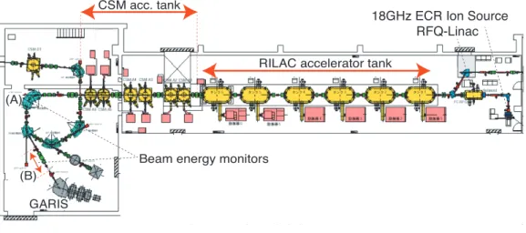 Figure 2.1: Schematic view of the RIKEN heavy ion Linac (RILAC) facility.