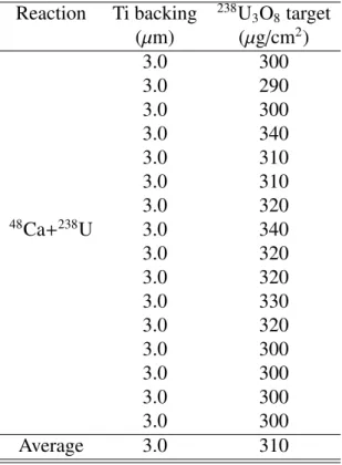 Table 2.3: Thickness of backings and target list for the reaction of 48 Ca + 238 U.