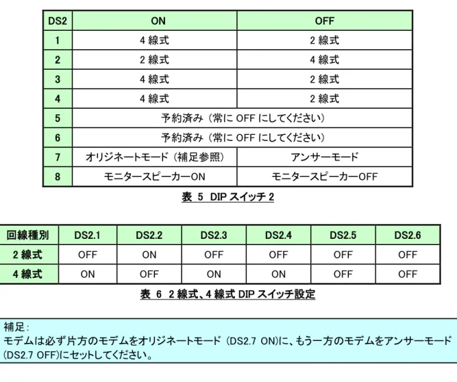 表  6  2 線式、4 線式 DIP スイッチ設定  補足： 