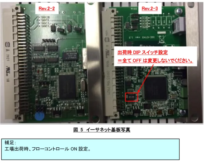 図  5  イーサネット基板写真 Rev.2-2  Rev.2-3  出荷時 DIP スイッチ設定  ＝全て OFF は変更しないでください。  補足：  工場出荷時、フローコントロール ON 設定。 