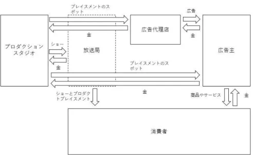 図表 1-1 