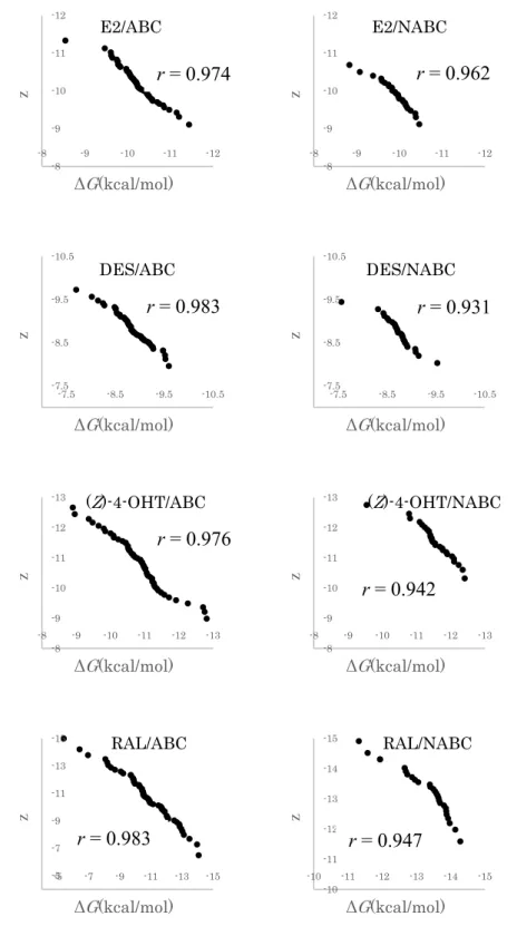 Figure 3. Q-Q plot for estimation of average binding energy ΔG (1/3). 