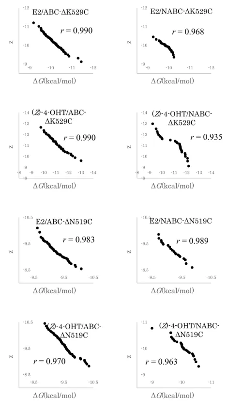 Figure 3. Q-Q plot for estimation of average binding energy ΔG (3/3). 